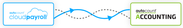 integration